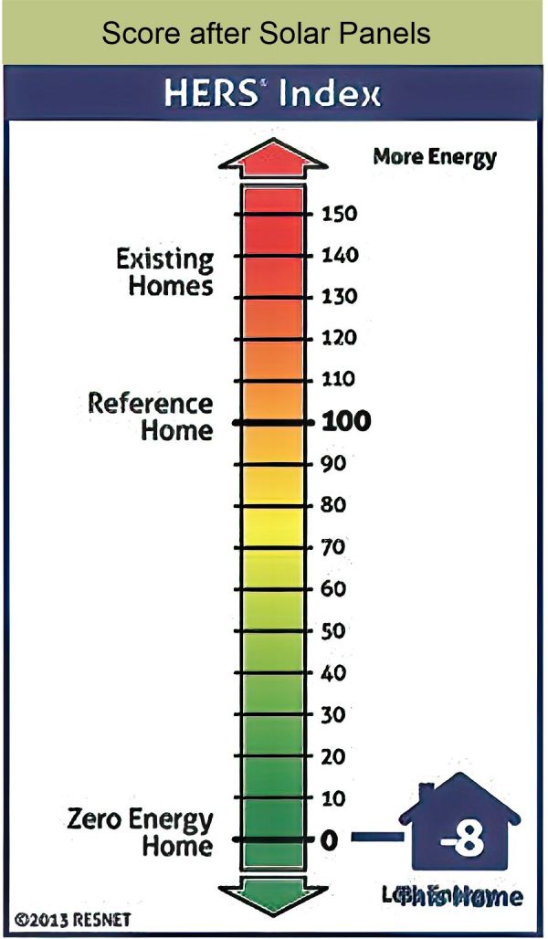 Architectural detail of home at sunset