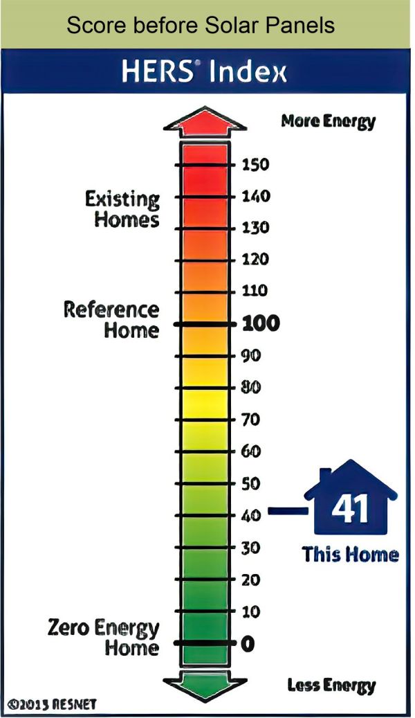 Architectural detail of home at sunset