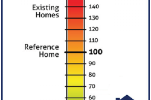 Modern kitchen island with pendant lighting and clean surfaces